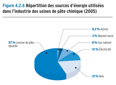 Symbole chimique gaz naturel