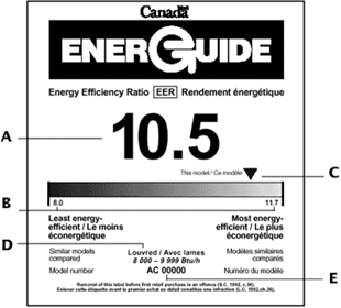 Sample room air conditioner EnerGuide label
