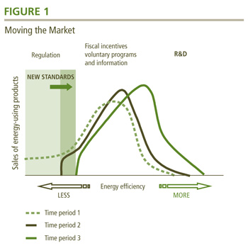 Figure 1-1 Moving the Market.