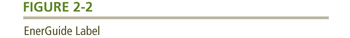 EnerGuide Label.