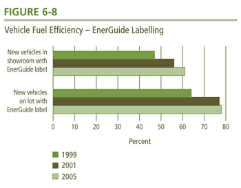 Vehicle Fuel Efficiency - EnerGuide Labelling.