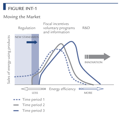 Figure 1-1 Moving the Market.