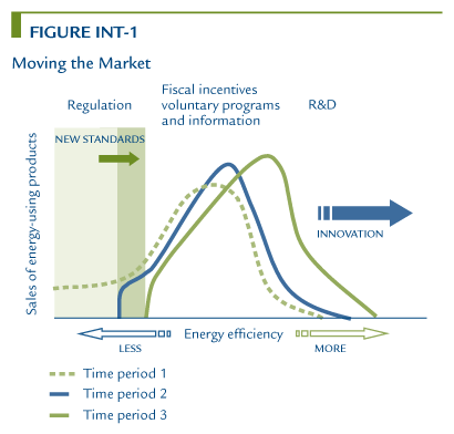 Figure INT-1 Moving the Market.