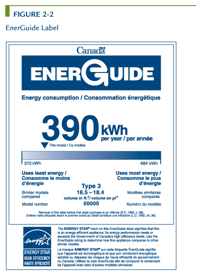 EnerGuide Label.