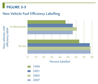New Vehicle Fuel Efficiency Labelling.