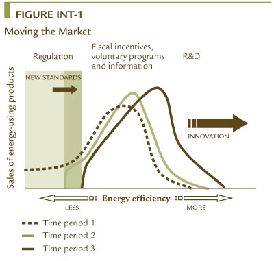 Figure INT-1 Moving the Market.