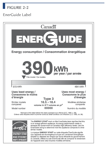EnerGuide Label.