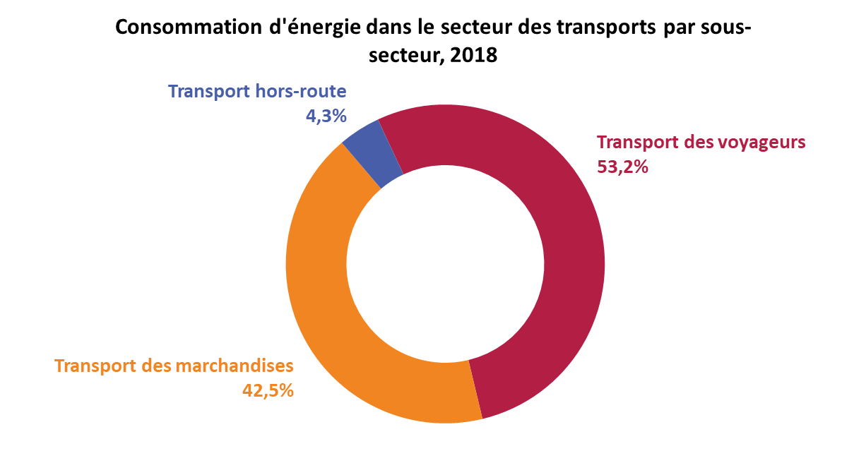 Évolution de l'efficacité énergétique au Canada | Ressources naturelles ...