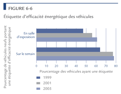 &Eacute;tiquette d'efficacit&eacute; &eacute;nerg&eacute;tique des v&eacute;hicules.