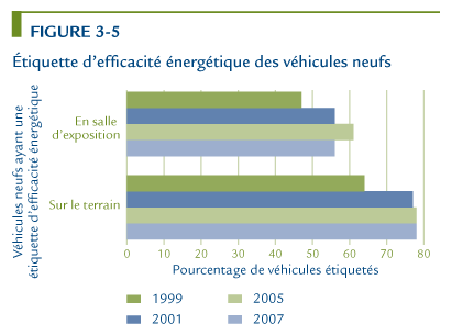 &Eacute;tiquette d'efficacit&eacute; &eacute;nerg&eacute;tique des v&eacute;hicules neufs.